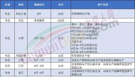 表態(tài)！海螺不建新產(chǎn)能！錯峰停產(chǎn)是“偽命題”！