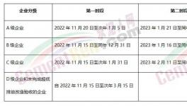 全停！多省水泥廠停產(chǎn)！A級也停！