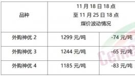 大跌50元/噸！需求慘淡！漲價(jià)“夭折”！