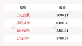 出手！國(guó)家救市！多省水泥掀“漲價(jià)潮”！