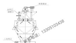 粉磨企業(yè)新出路！搶占比表面積大于700㎡/kg的超細微粉市場！