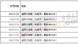 罰1400多萬！紅獅、海螺、華潤、蒙西等水泥廠被罰！