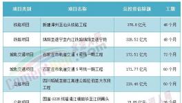 海螺、華潤、臺泥被指定！中小水泥廠“沒戲”！