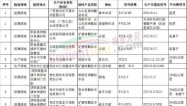 便捷高效的質(zhì)量控制，中聯(lián)、南方、葛洲壩是這樣做的 ！