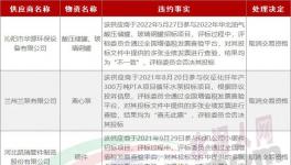 串標！30家企業(yè)被拉黑！水泥廠采購的“內(nèi)幕”！