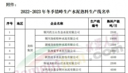 停產(chǎn)結(jié)束！1000多家水泥廠集中開窯！