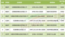 超產(chǎn)！“批小建大”！水泥產(chǎn)能“失控”！