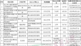 激烈！這些礦山被海螺、金隅、華潤拿下！