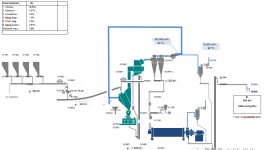 粉磨系統(tǒng)電耗高？試試這么做！