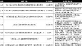 這樣做，既能超低排放，又能節(jié)省電費(fèi)200多萬