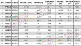 虧了！各水泥集團(tuán)亮“最慘”成績單！