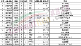 “退休潮”！水泥行業(yè)高管面臨“變天”！