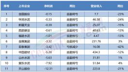 “自救”！賣不動！多省水泥廠集體停產！