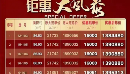 降價！被處罰！水泥價格“觸底”！