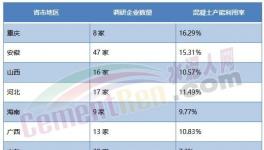 缺錢！沒項目！水泥停產“救市”或夭折！