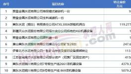 扛不??！10幾家水泥廠破產(chǎn)！多家賣資產(chǎn)！