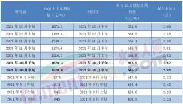 揭秘！水泥市場慘淡！真相竟是……