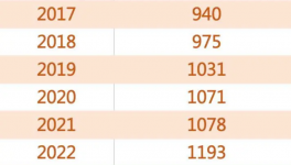 “炸鍋”！2000多萬(wàn)人找工作！工資腰斬！