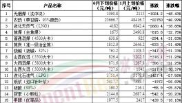 “崩盤”！水泥、煤、鋼、混凝土全線下跌！