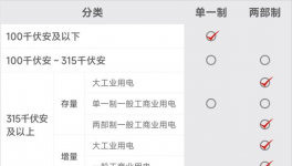 預(yù)警！“限電”開始了！多省水泥大面積停產(chǎn)！