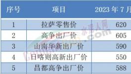 “惡戰(zhàn)”！多省水泥“觸底”！這里水泥賣710元/噸！