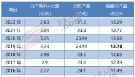 震撼！海螺“全區(qū)”盈利！“秒殺”所有競爭對手！