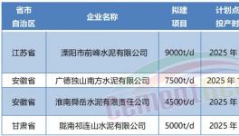 超產(chǎn)50%！批小建大！產(chǎn)能越去越多！