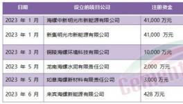 定了！海螺“份額之戰(zhàn)”進(jìn)行到底！