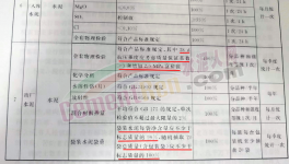 亂套！水泥行業(yè)陷“惡性”循環(huán)！