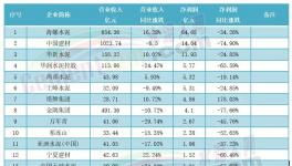 2000多億沒了！水泥企業(yè)慘遭“洗劫”！