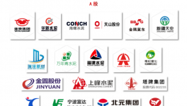 重磅！各大水泥集團(tuán)研發(fā)費(fèi)用分析報(bào)告！