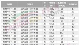 海螺“撕毀”合約！另辟“新路”！