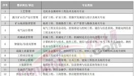 人才荒！寧愿送外賣、開直播也不干水泥！