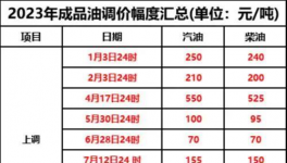 10月1日起！新一輪“漲價(jià)潮”來(lái)襲！