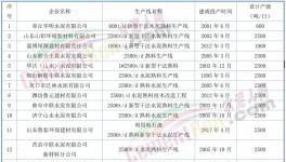 動(dòng)真格！600多條水泥生產(chǎn)線！關(guān)停時(shí)間發(fā)布！