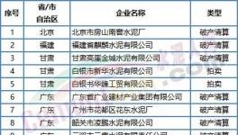 噩耗！價格“崩塌”！這50多家水泥廠破產！員工成債權人！