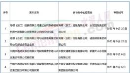 大事！海螺、紅獅、冀東開啟“合營”！