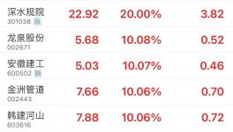 大利好！基建重啟！水泥漲價50元/噸！