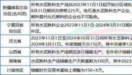 太難！水泥廠扎堆股權(quán)轉(zhuǎn)讓！新建產(chǎn)能“停不下來”！