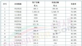 太慘！熬不過明年！幾十家水泥廠破產(chǎn)！