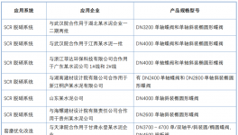 警惕！超低排放，這個(gè)細(xì)節(jié)最易影響脫硝效果！