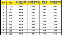 悲?。?2省基建“叫停”后！剩下19省“補(bǔ)刀”！水泥行業(yè)“變天”！