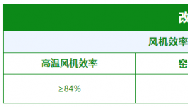 減碳，減煤，提效率!全國 166條窯線這樣降成本!