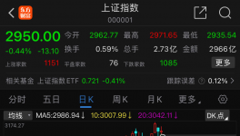 栽了！海螺“炒股”虧損28億元！