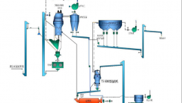 提產(chǎn)、減少細(xì)粉又節(jié)電，粉磨系統(tǒng)提效降本實(shí)踐經(jīng)驗(yàn)分享