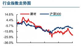 多部門(mén)印發(fā)水泥新標(biāo)準(zhǔn)，行業(yè)等待新平衡