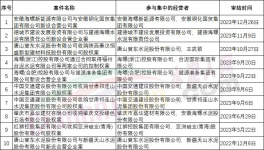 定了！國(guó)企倒查30年！24家央企公司上“黑榜”！
