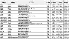 太難了！1000多家水泥、建筑、砂石企業(yè)退出?。?></a>
							</div>
												<div   id=