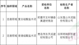 注意！又一批水泥質(zhì)量不合格！（附名單）