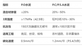 可怕！“李鬼”水泥大行其道！行業(yè)“黑幕”何時(shí)休！
